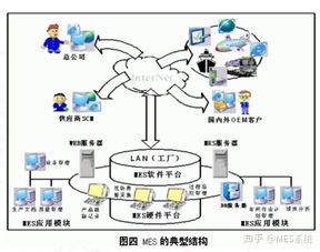 千萬不要上MES系統，除非你的工廠具備這些信息系統運行時續服務條件