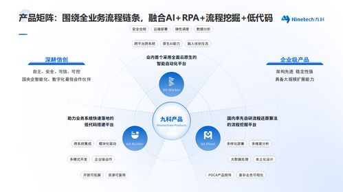 九科信息 以RPA系統研發為核心，賦能工廠數智化轉型與信息系統集成服務