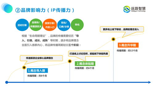 以運營思維驅動旅游景區規劃 數字化轉型中的智慧運維實踐